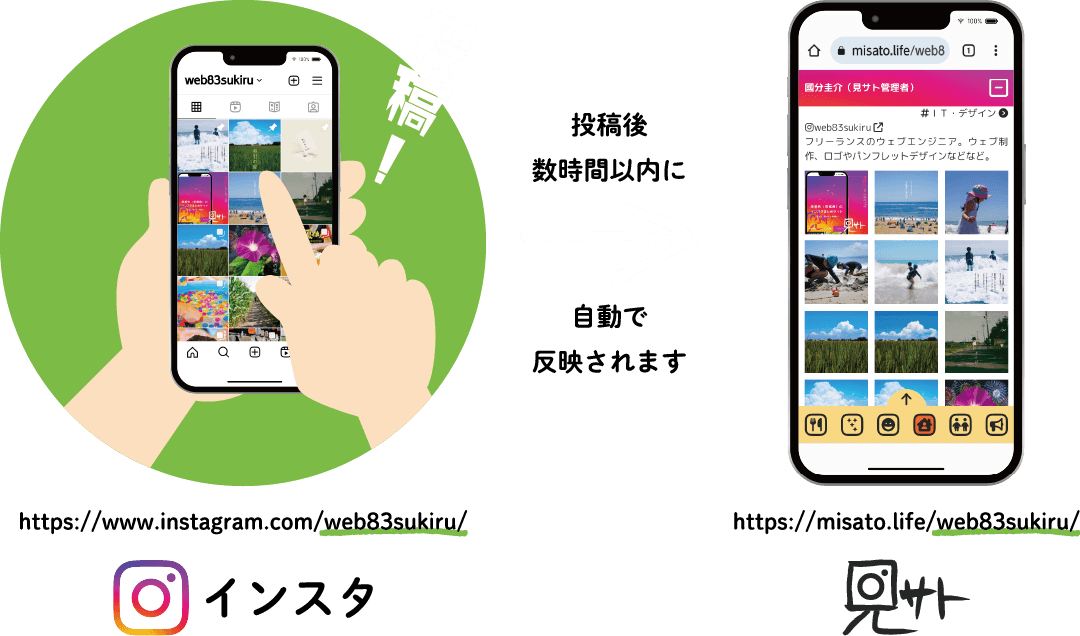 見サトについて
